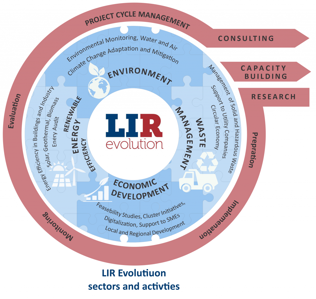 LIR